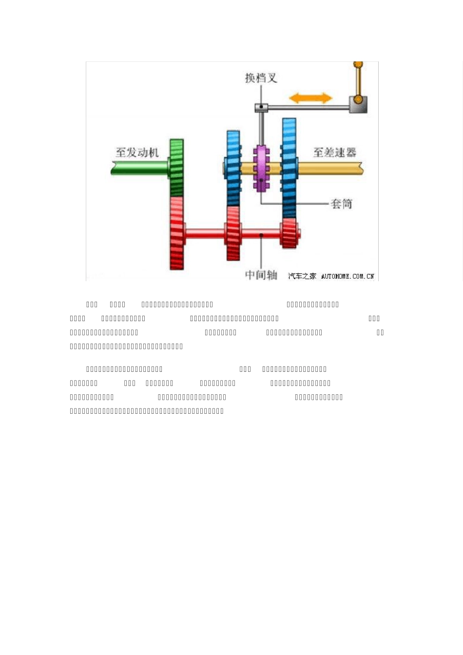 揭开换挡杆下的玄机手动变速箱详解_第3页