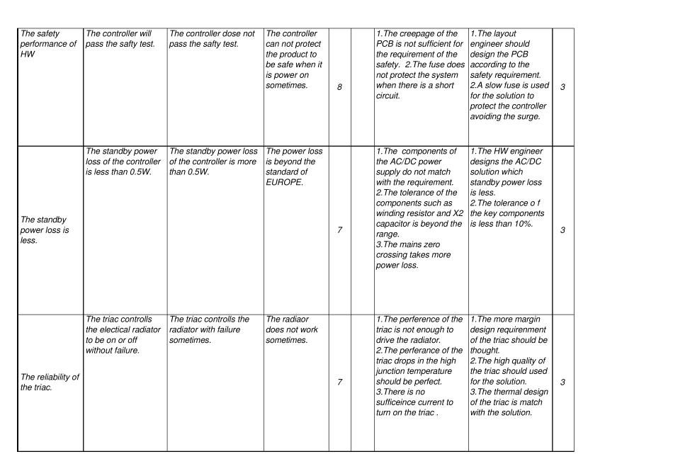 搅拌机DFMEA模板_第2页