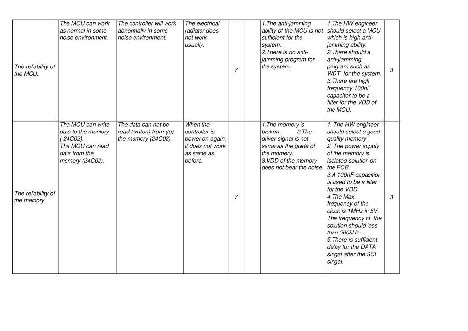 搅拌机DFMEA模板_第3页