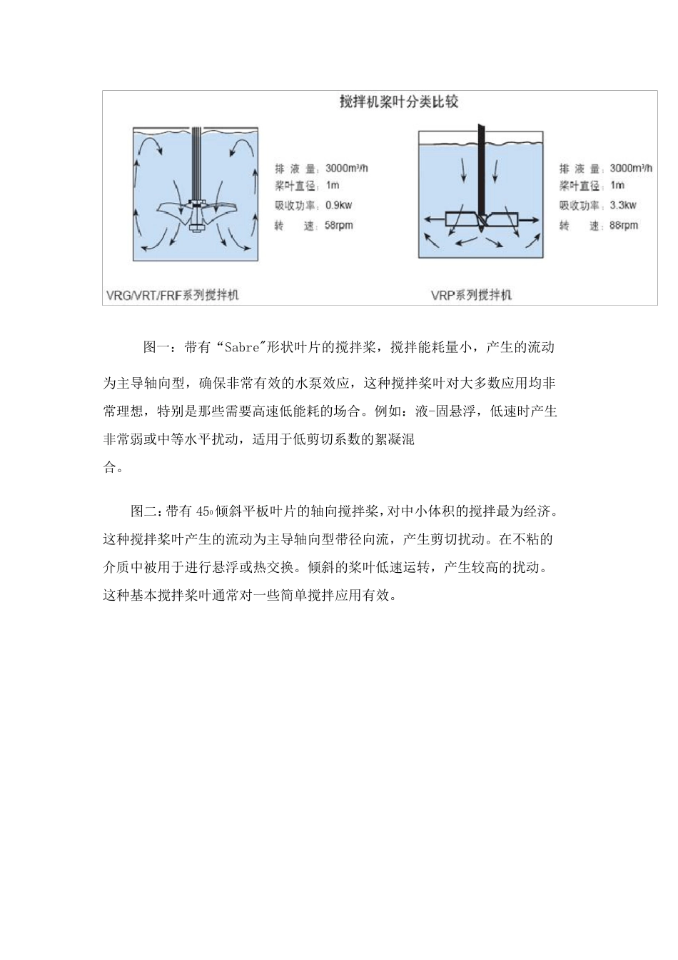 搅拌机叶轮的原理_第3页