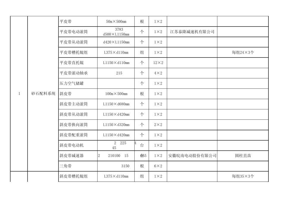 搅拌楼设备配置(清单)2_第2页