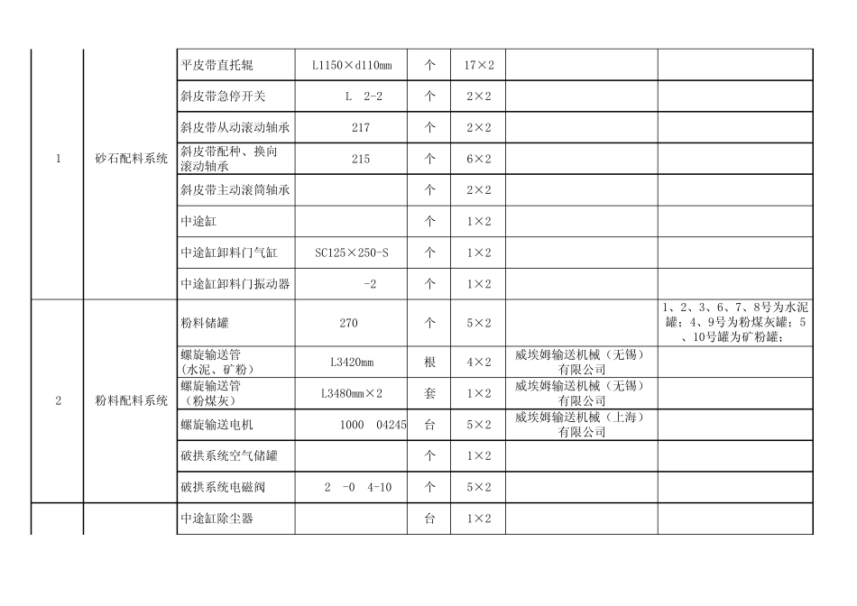 搅拌楼设备配置(清单)2_第3页
