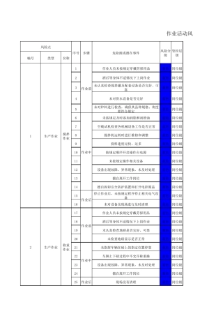 搅拌站作业活动风险分级管控清单
