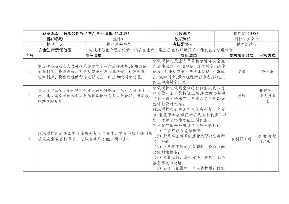 搅拌站安全员安全生产责任清单_第2页