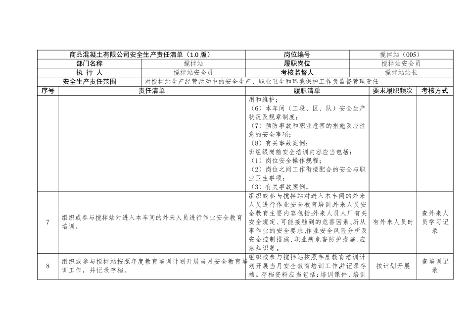 搅拌站安全员安全生产责任清单_第3页