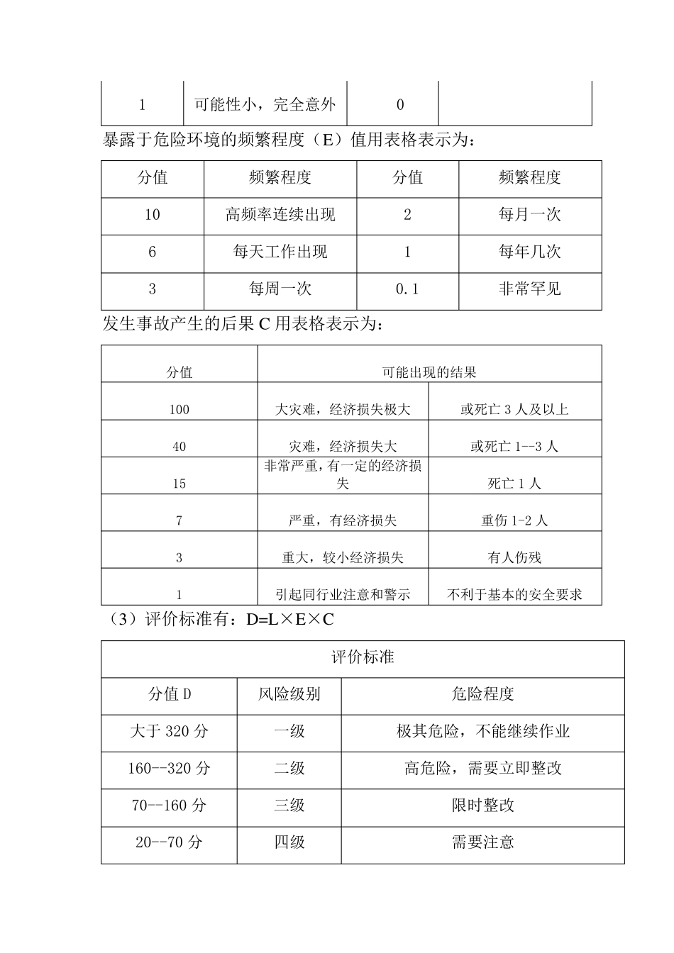 搅拌站安全风险评估实施方案_第3页