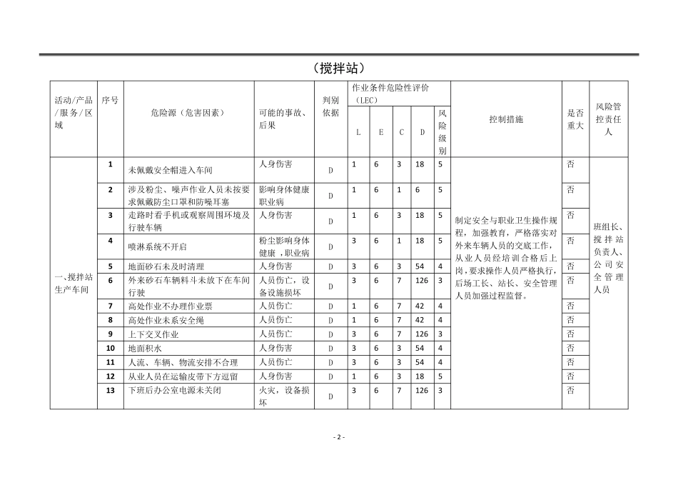 搅拌站安全风险辨识与评估汇总表_第2页