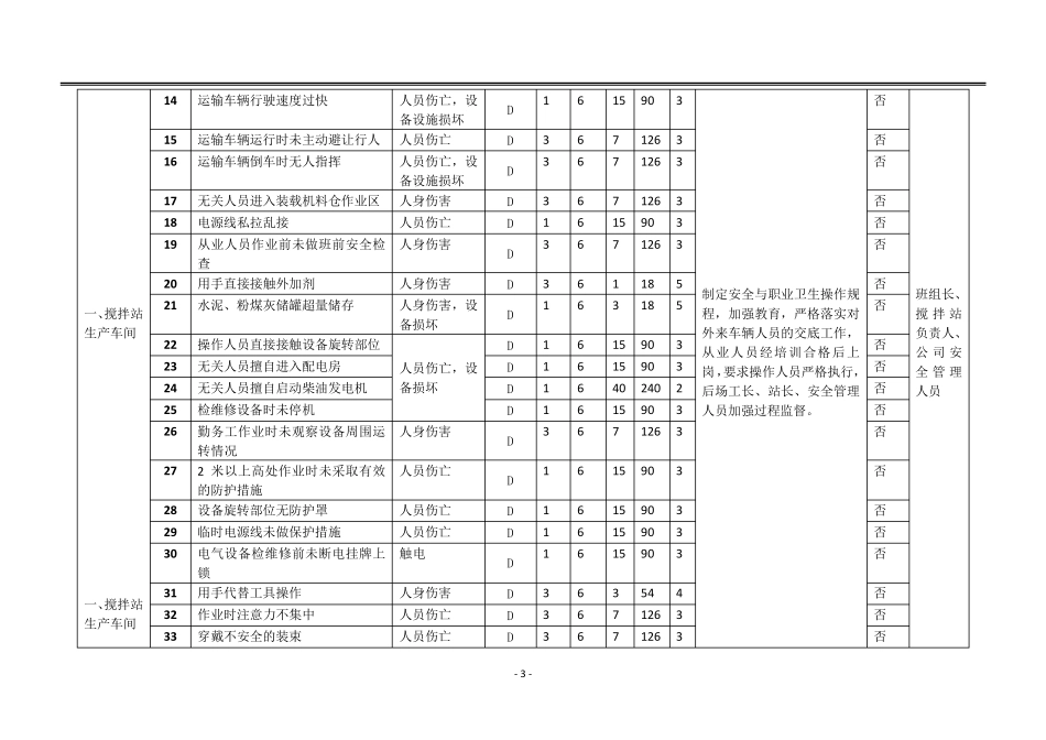 搅拌站安全风险辨识与评估汇总表_第3页