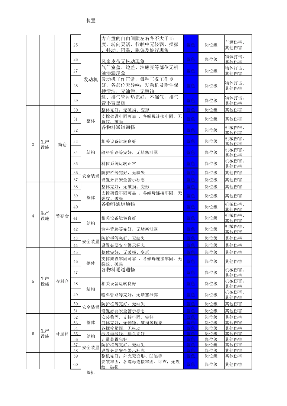 搅拌站设备设施风险分级管控清单_第2页