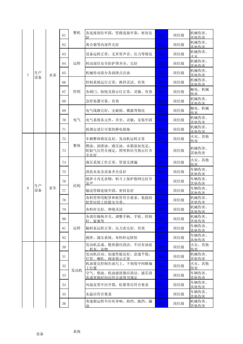 搅拌站设备设施风险分级管控清单_第3页