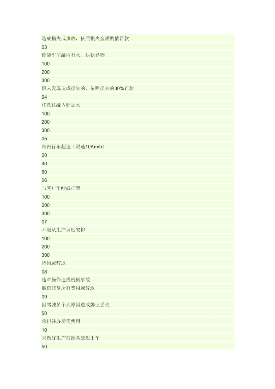 搅拌站调度管理制度_第3页