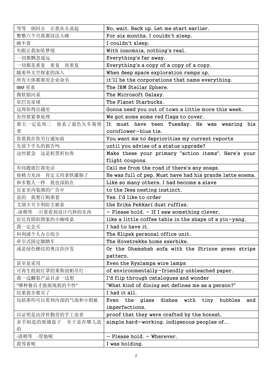 搏击俱乐部台词_第2页