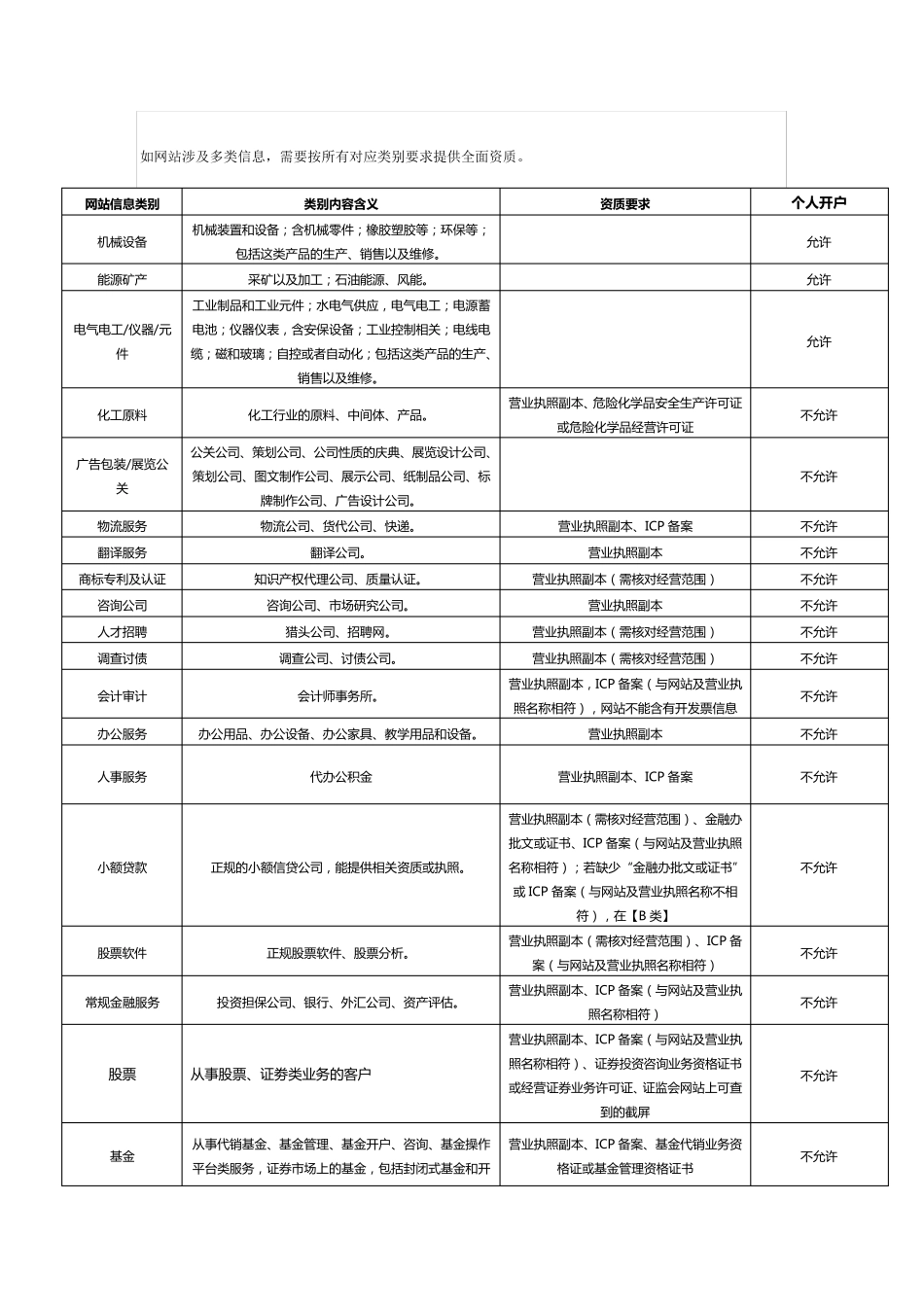 搜狗竞价开户审核标准_第3页