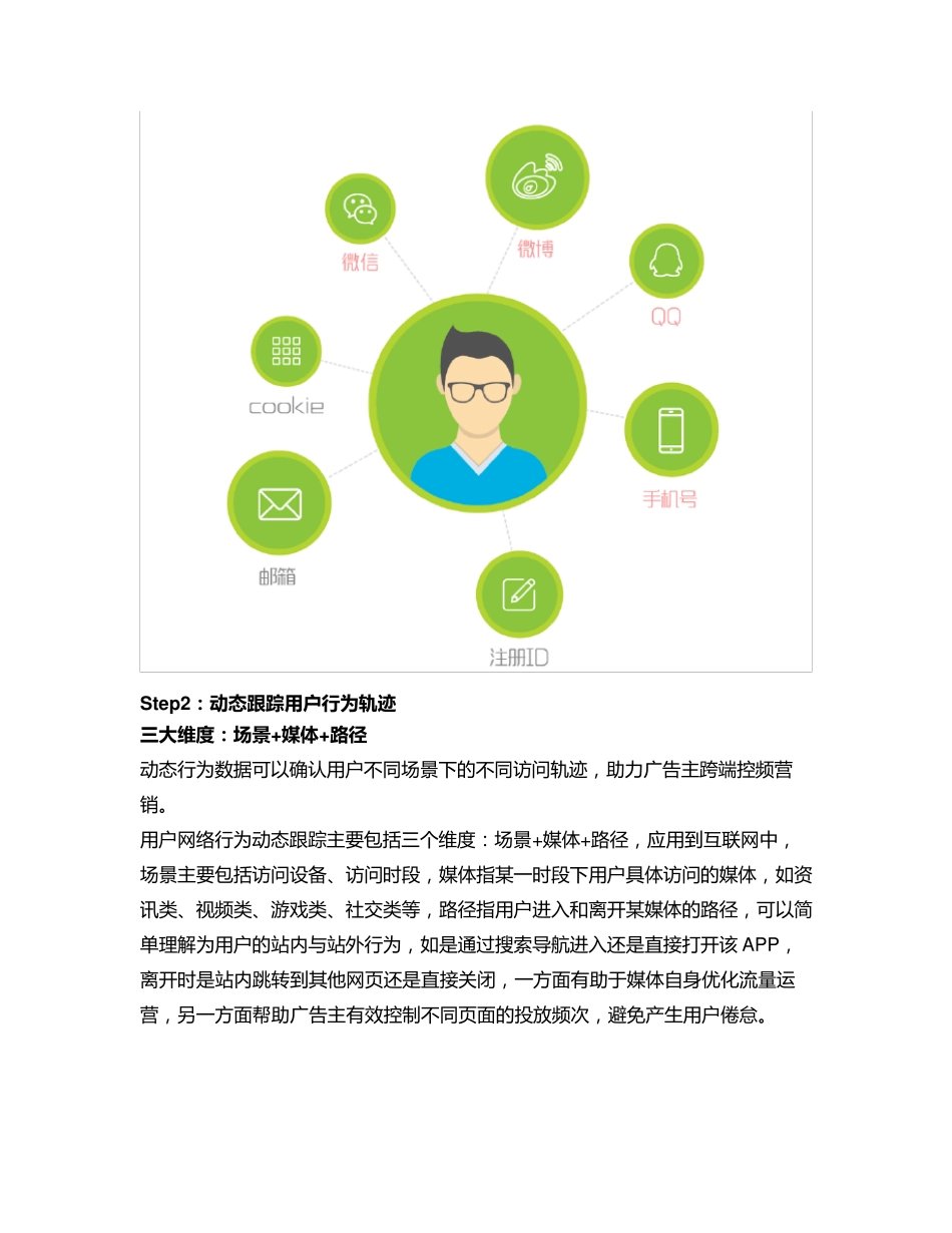 搞定用户画像只需5个步骤_第3页