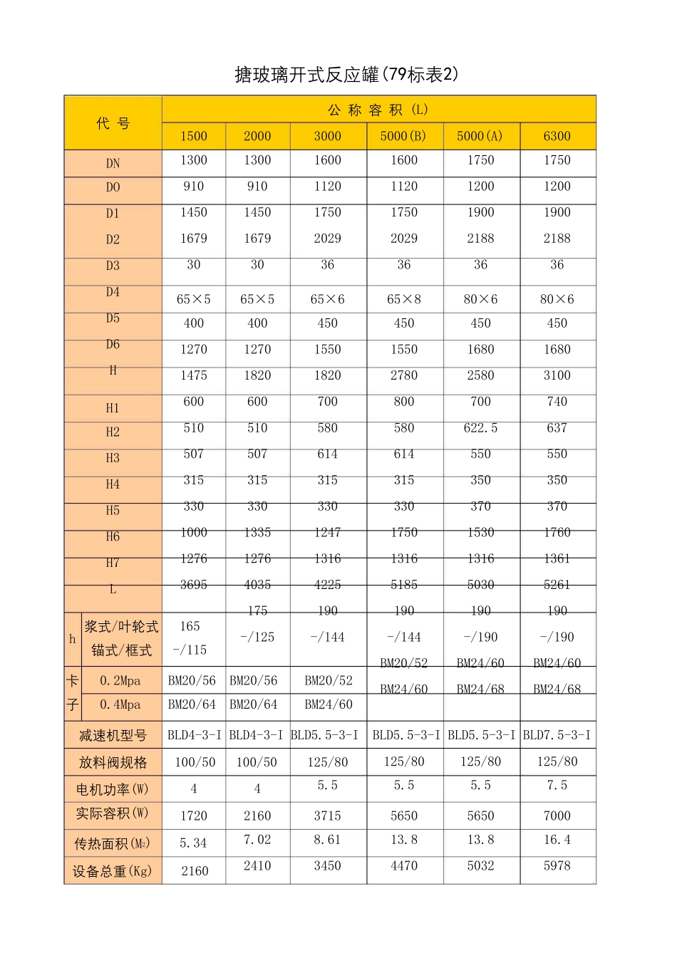 搪玻璃反应釜规格标准表_第3页
