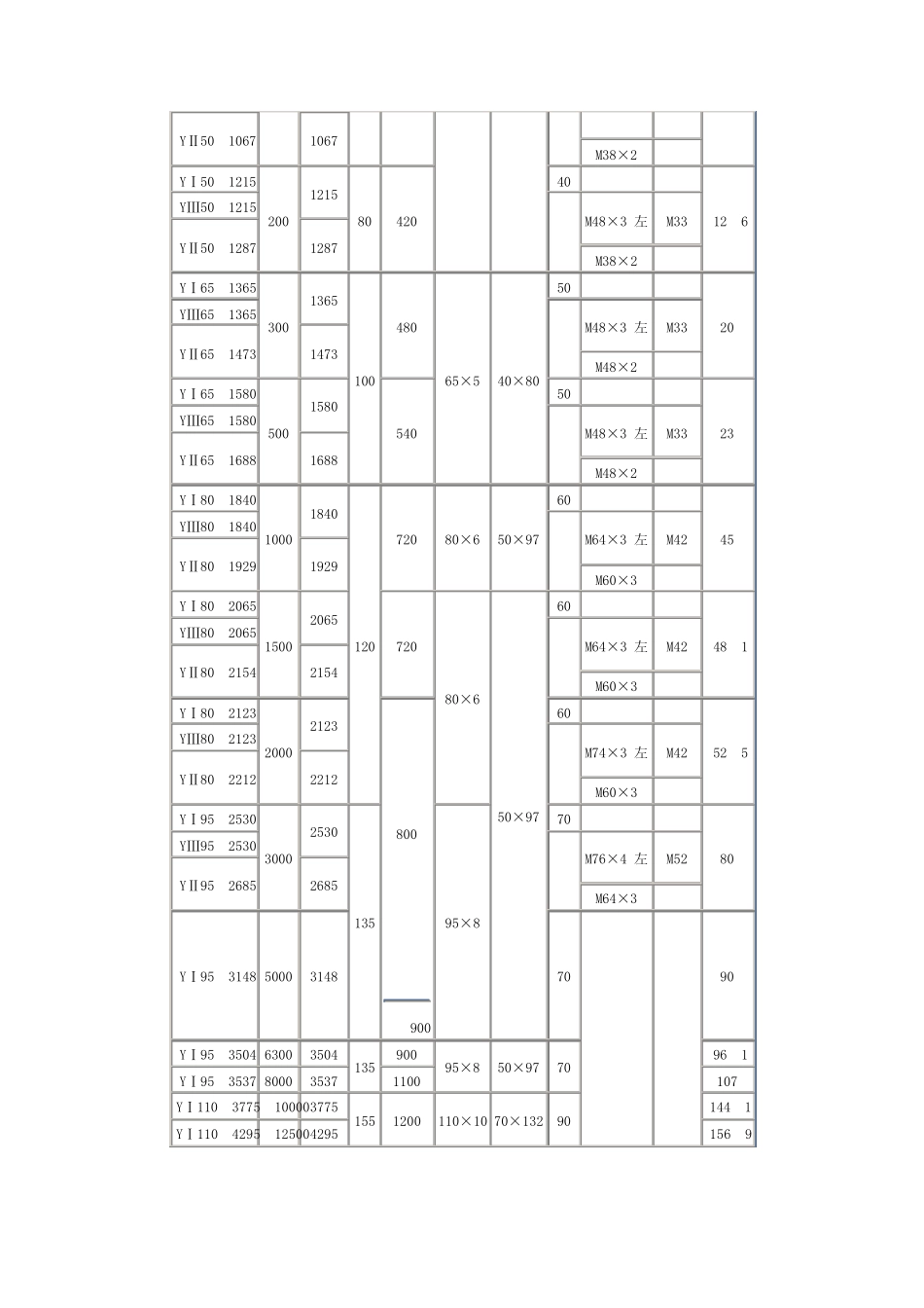 搪玻璃搅拌尺寸_第2页