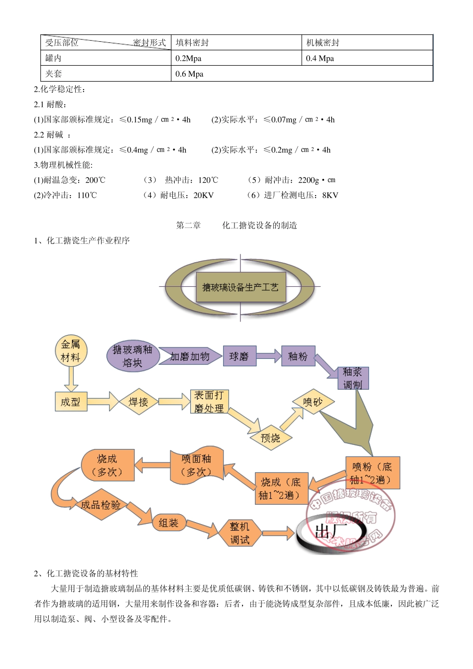 搪玻璃设备使用说明_第2页