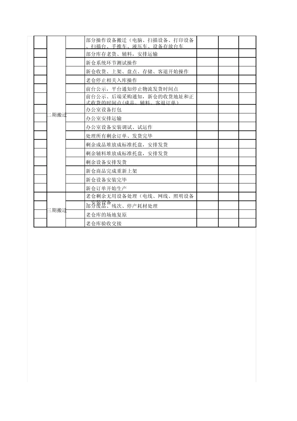 搬仓计划表0_第3页