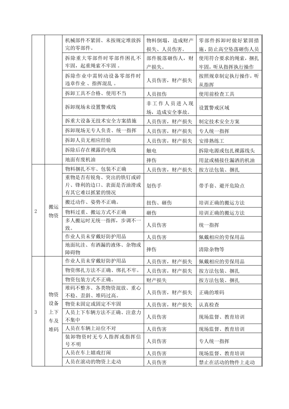 搬迁安全事故应急预案_第2页