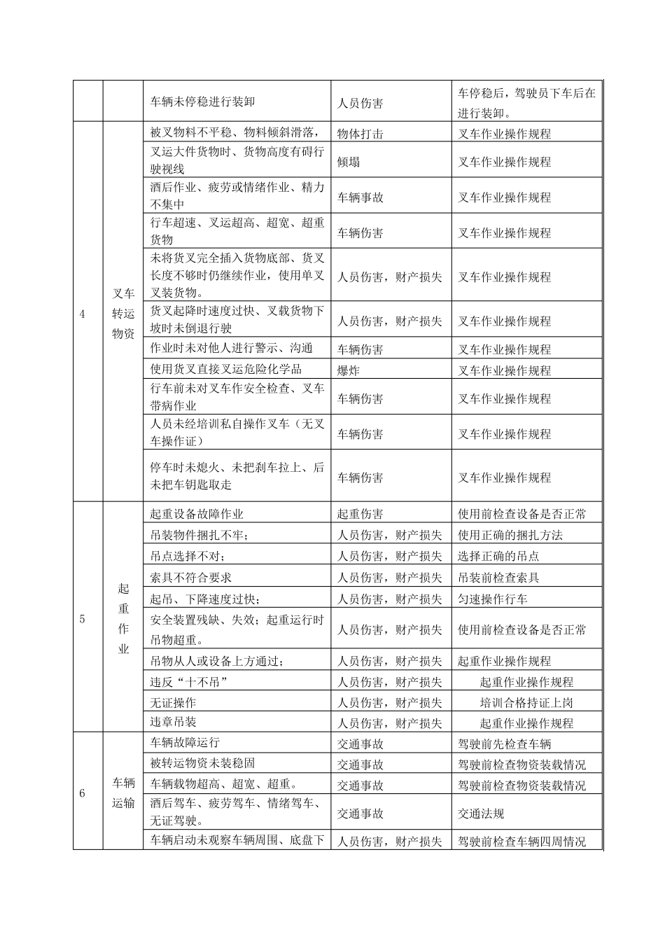 搬迁安全事故应急预案_第3页