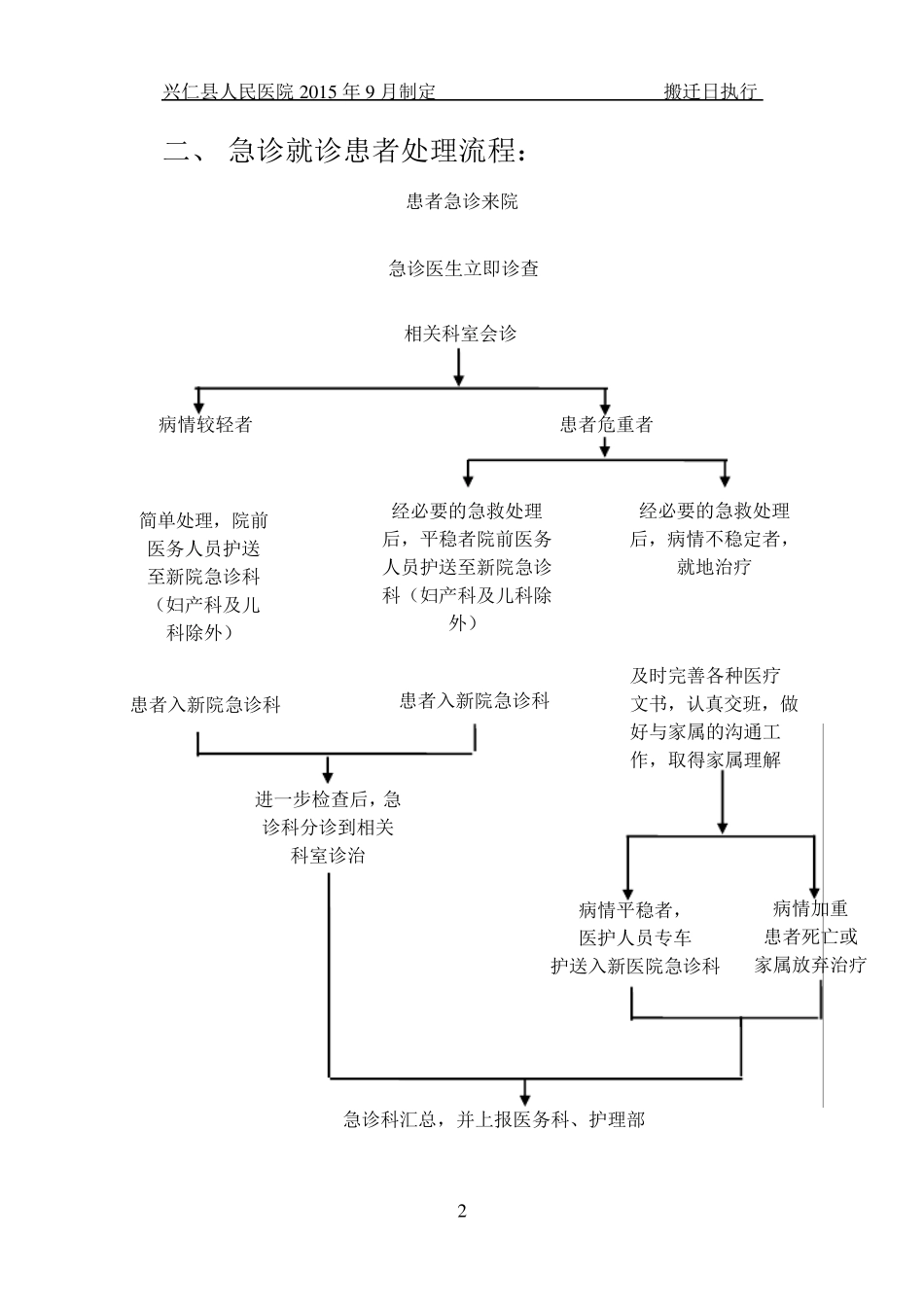 搬迁应急预案_第2页