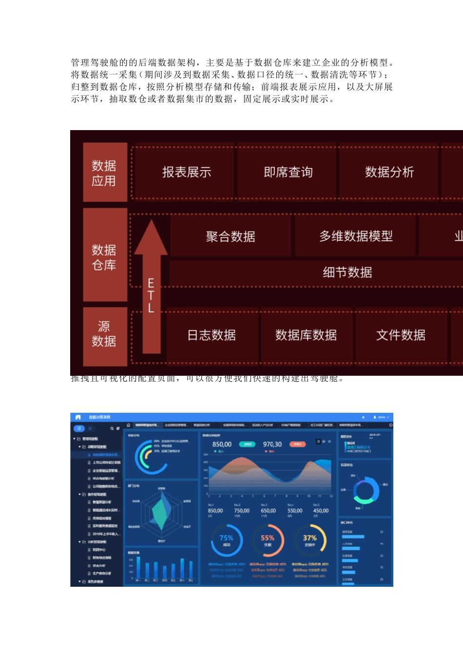 搭建管理驾驶舱的方法论_第3页