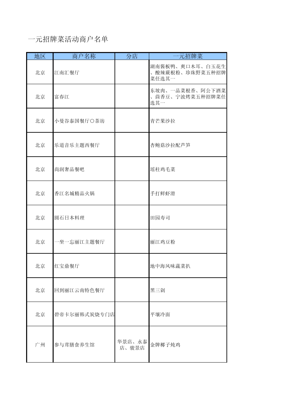携程一元招牌菜活动0514_第1页