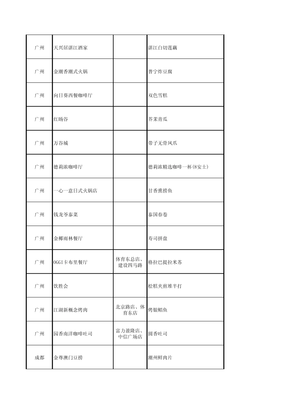携程一元招牌菜活动0514_第2页