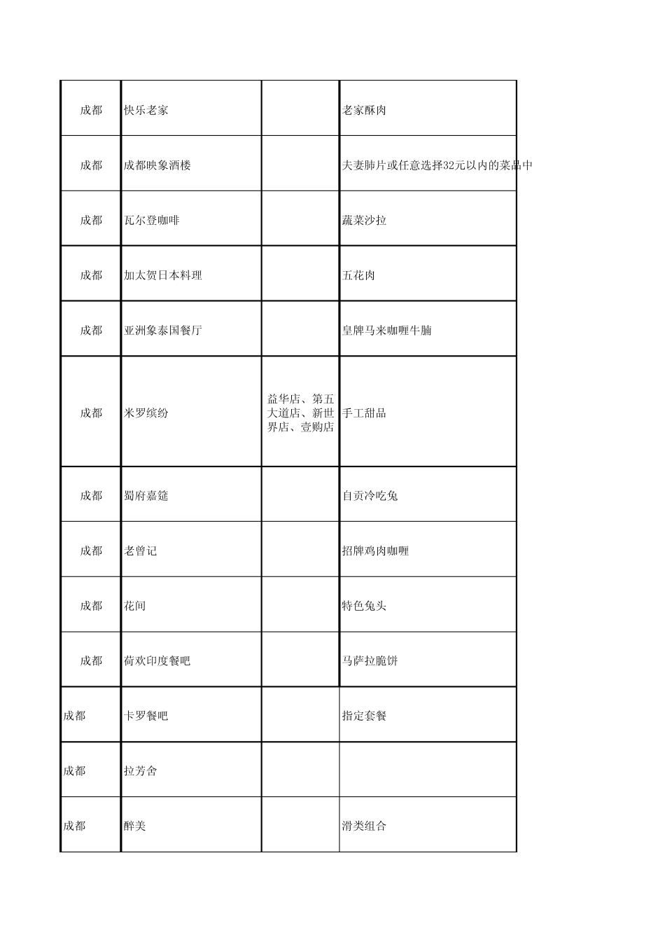 携程一元招牌菜活动0514_第3页