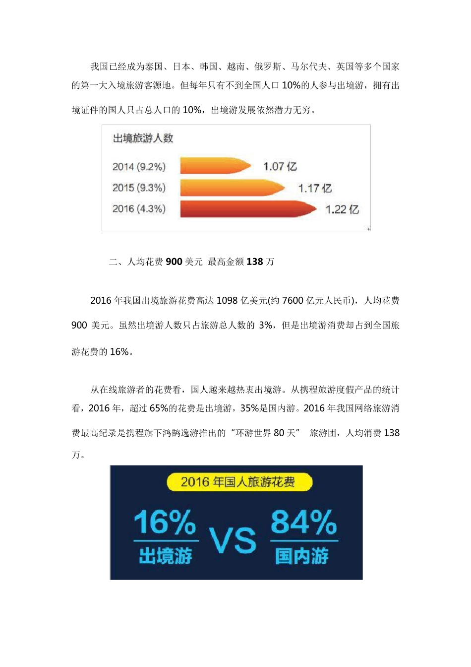 携程发布《2016年中国出境旅游者大数据》_第2页
