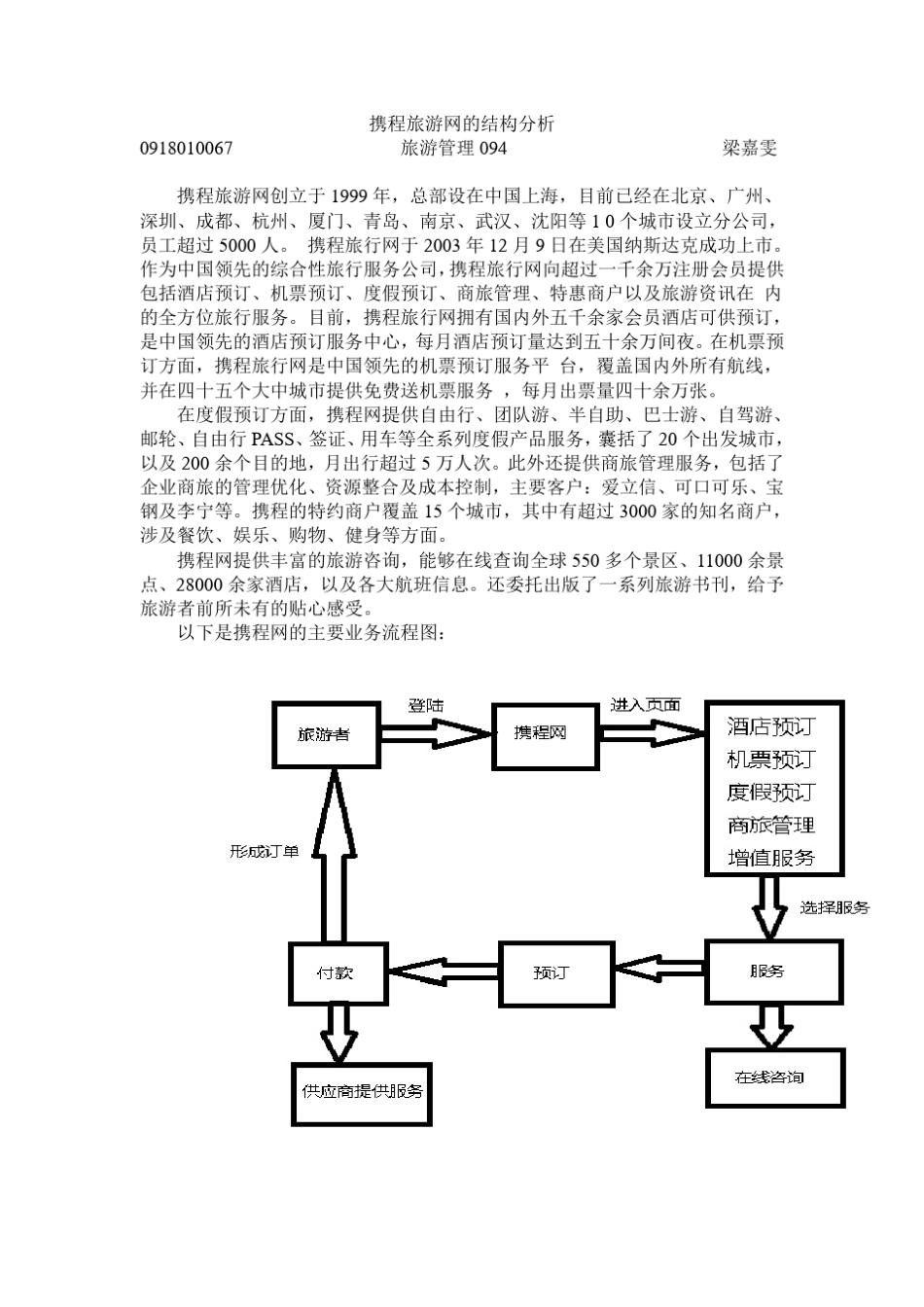 携程旅游网的结构分析_第1页
