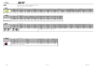 携程旅行网2009年广告报价单
