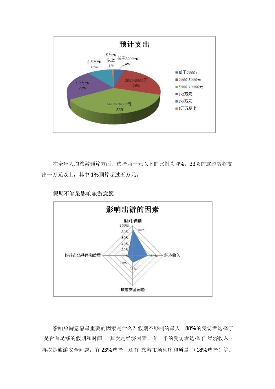 携程：2014年中国旅游者意愿调查报告_第3页