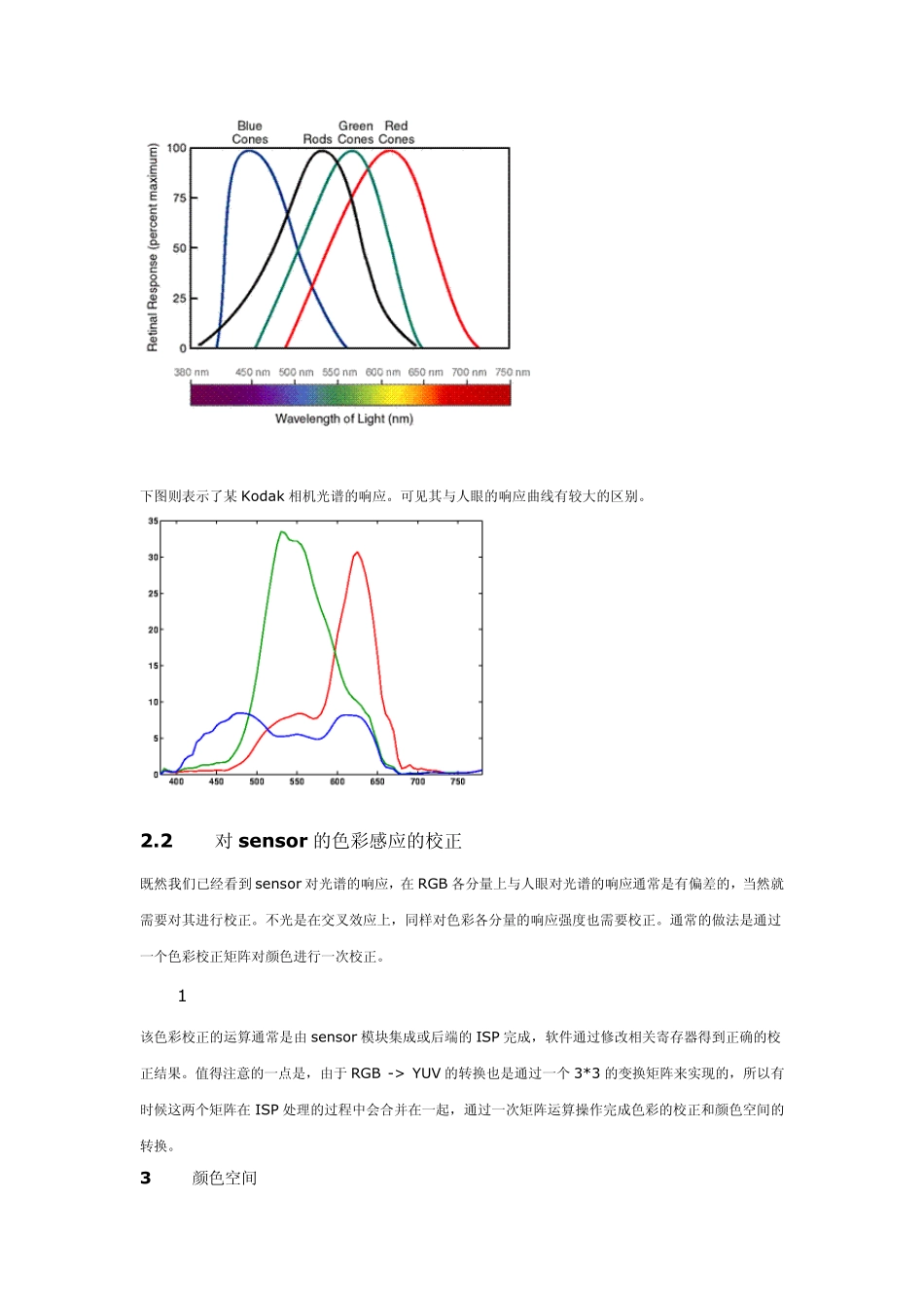 摄像头图像处理原理分析__色彩篇_第2页