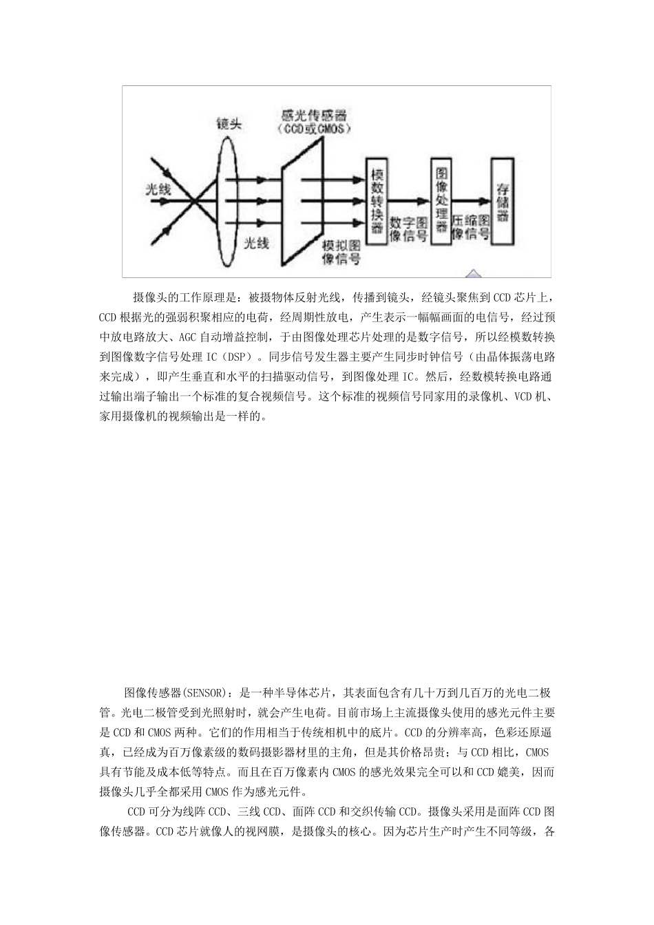 摄像头工作原理_第2页