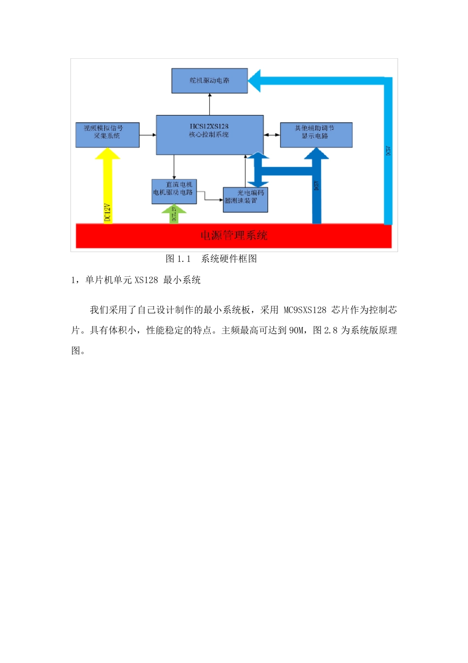 摄像头智能循迹小车_第2页