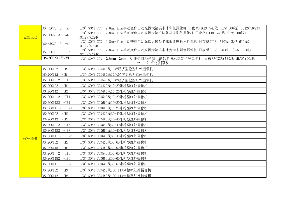 摄像机新价格表2011_第2页