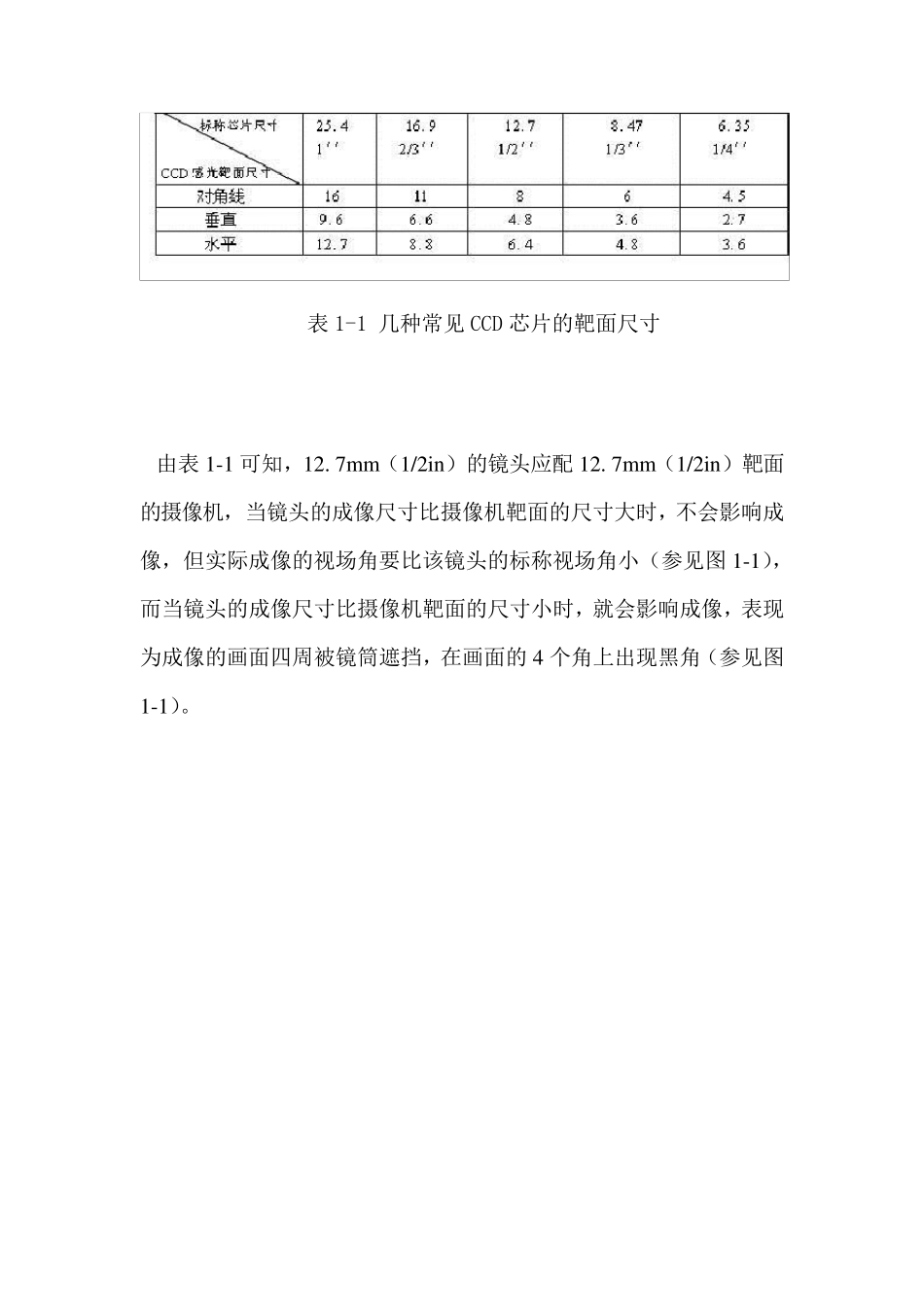 摄像机镜头的具体详细参数解析_第2页