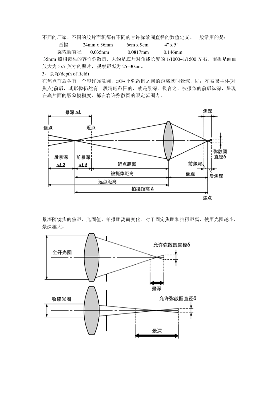 摄影基础知识光学基础知识_第2页