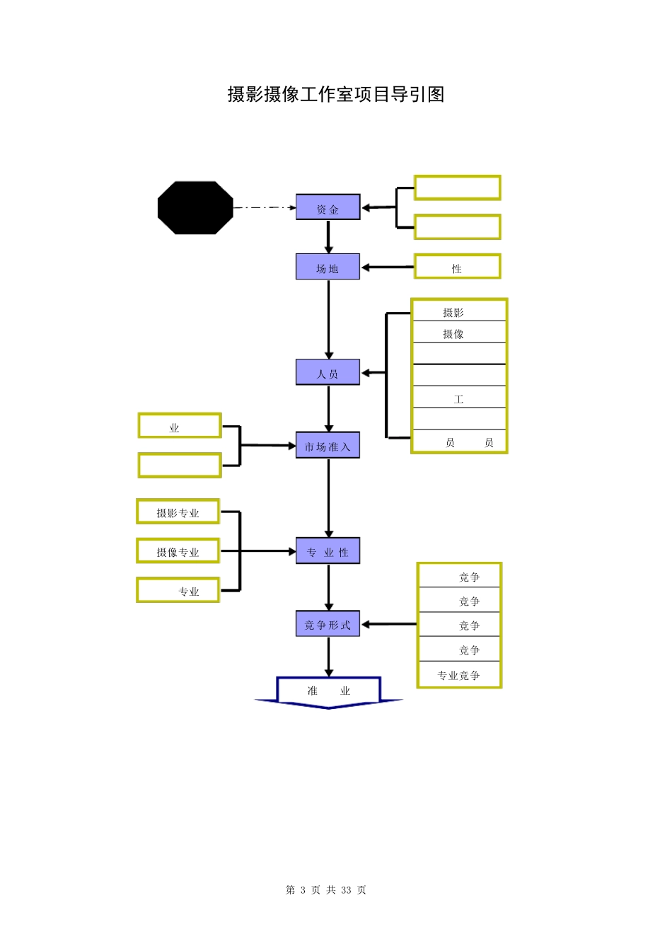 摄影摄像工作室开业指导手册、_第3页