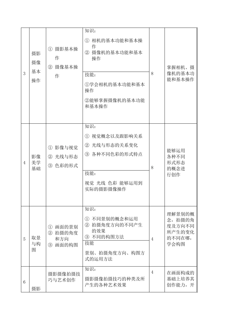 摄影摄像课程设计_第3页
