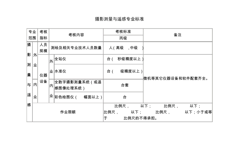 摄影测量与遥感专业标准_第1页