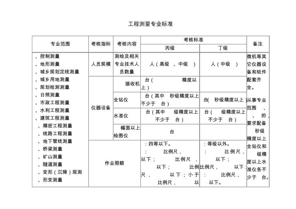 摄影测量与遥感专业标准_第2页