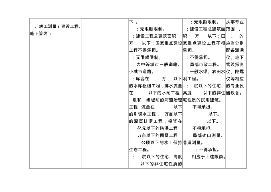 摄影测量与遥感专业标准_第3页