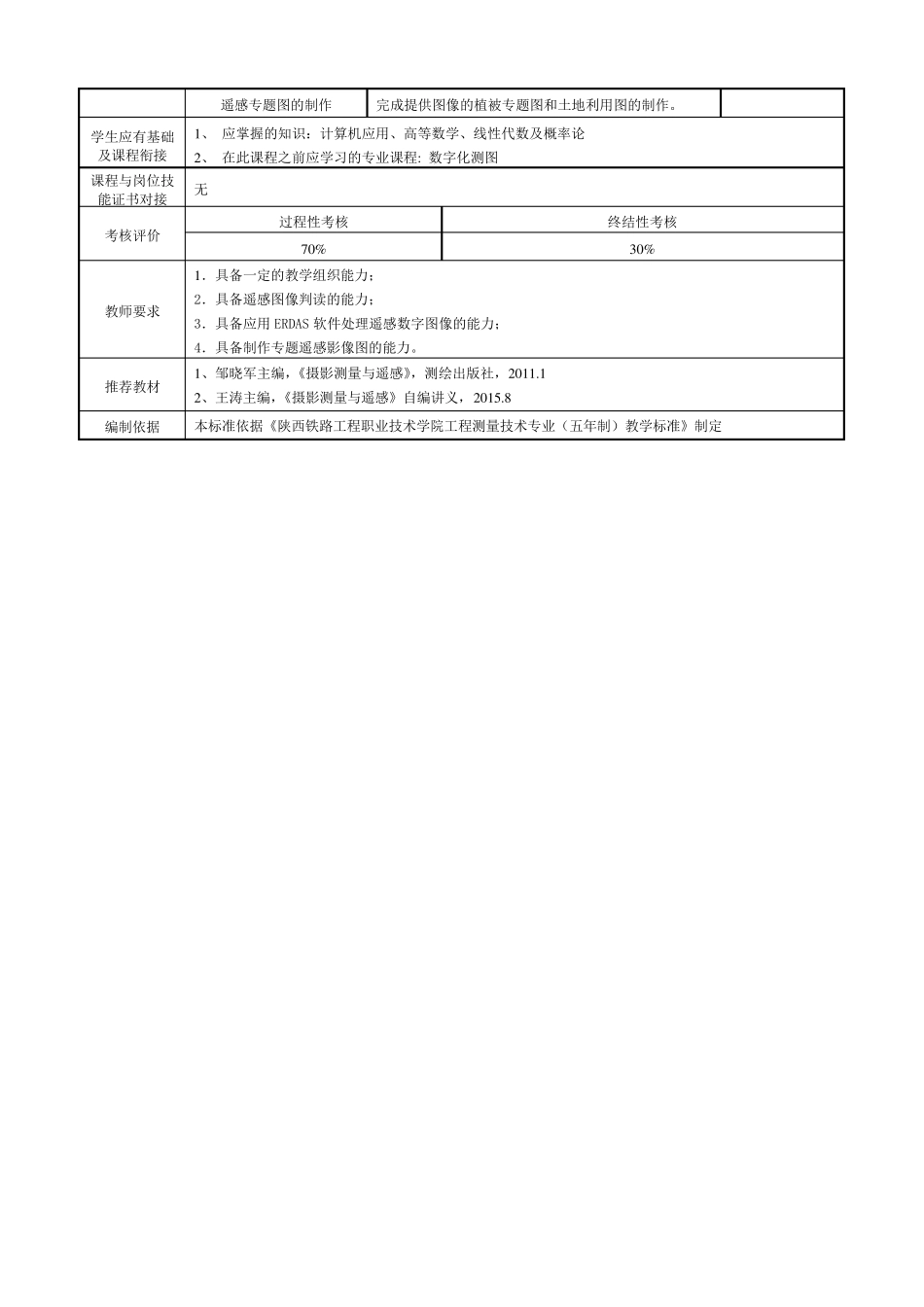 摄影测量与遥感课程标准(48课时)_第3页