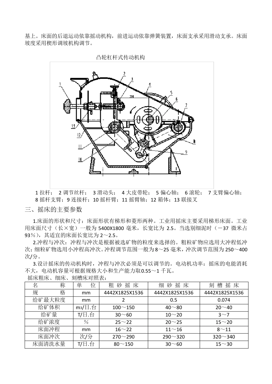摇床使用维护修理说明书_第2页