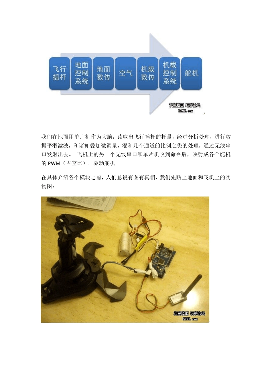 摇杆变身20通道遥控_第2页