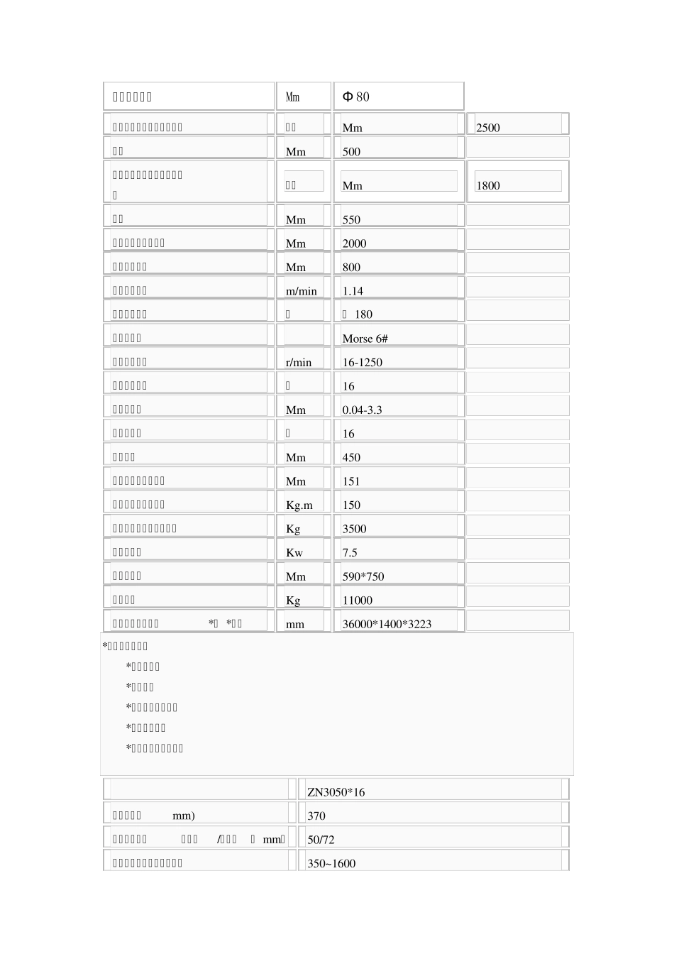 摇臂钻床维修宝典_第3页