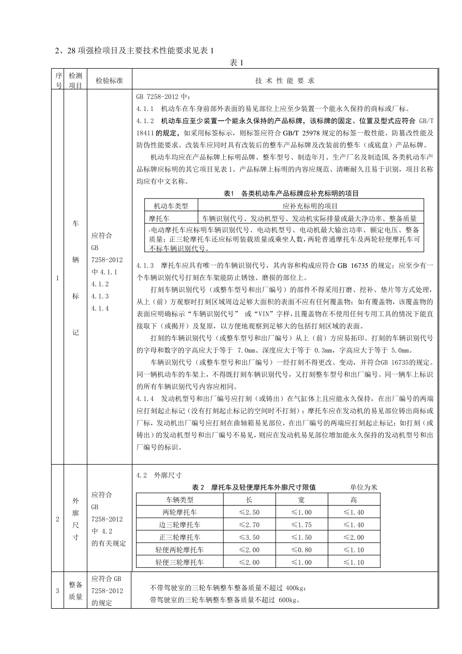 摩托车32项强检标准及主要技术性能要求_第2页
