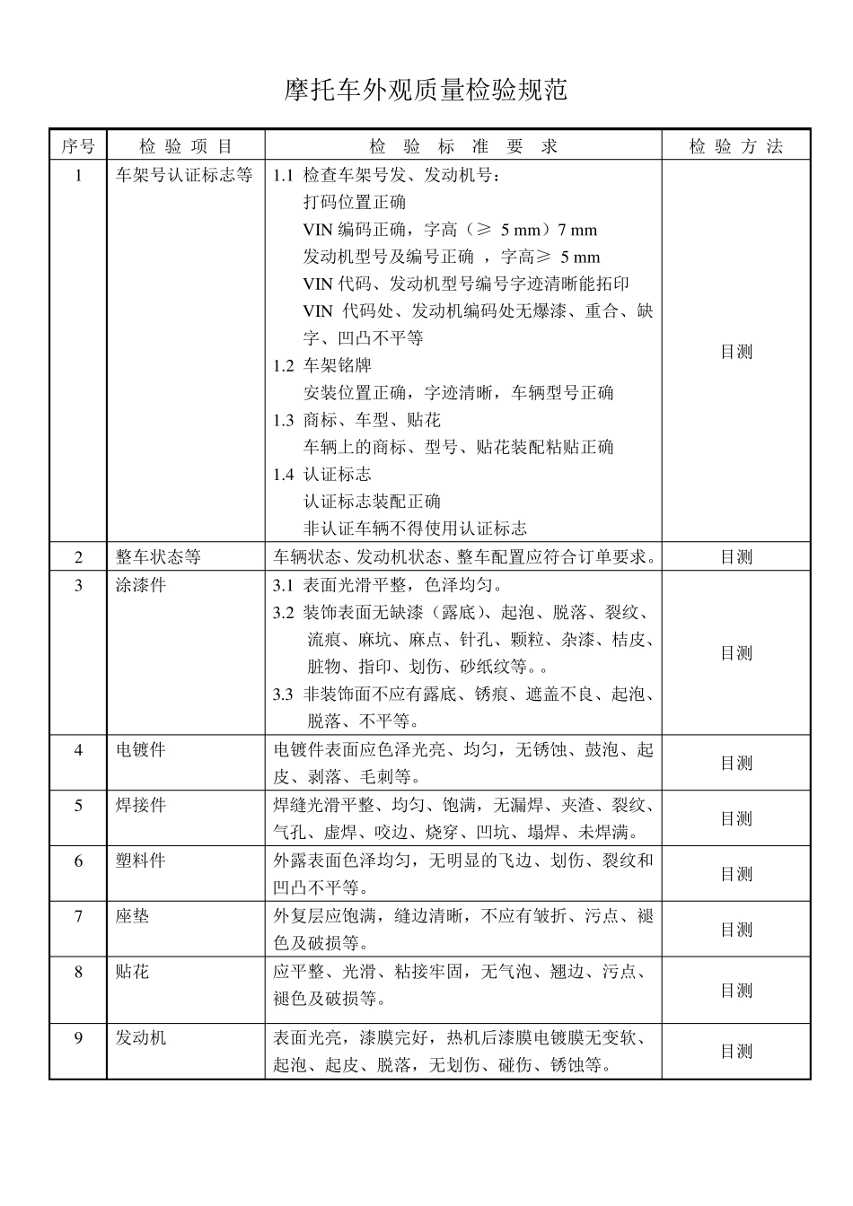 摩托车产品出厂检验规范_第2页